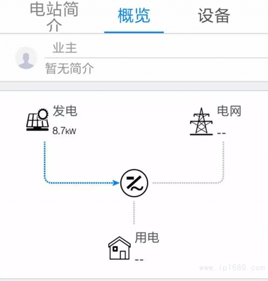 信易集團分布式光伏項目順利并網 開源節流與環保責任并舉