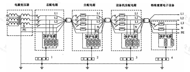建筑物電子信息系統(tǒng)防雷技術(shù)規(guī)范GB 50343-2012在電力系統(tǒng)安裝中的應(yīng)用